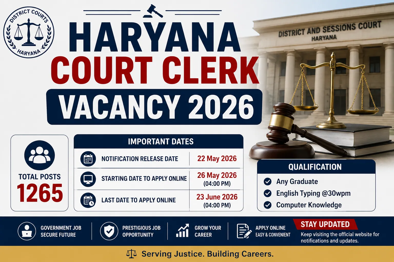 Haryana Court Clerk Vacancy 2026 Notification Out For 1265 Post