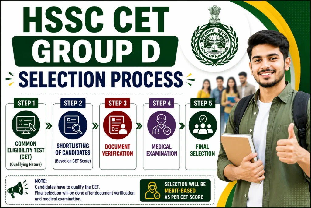 HSSC CET Group D Selection Process