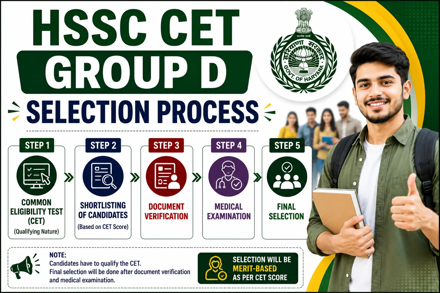 HSSC CET Group D Selection Process