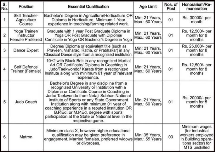 JNV Odhan Sirsa Vacancy 2026 Posts List